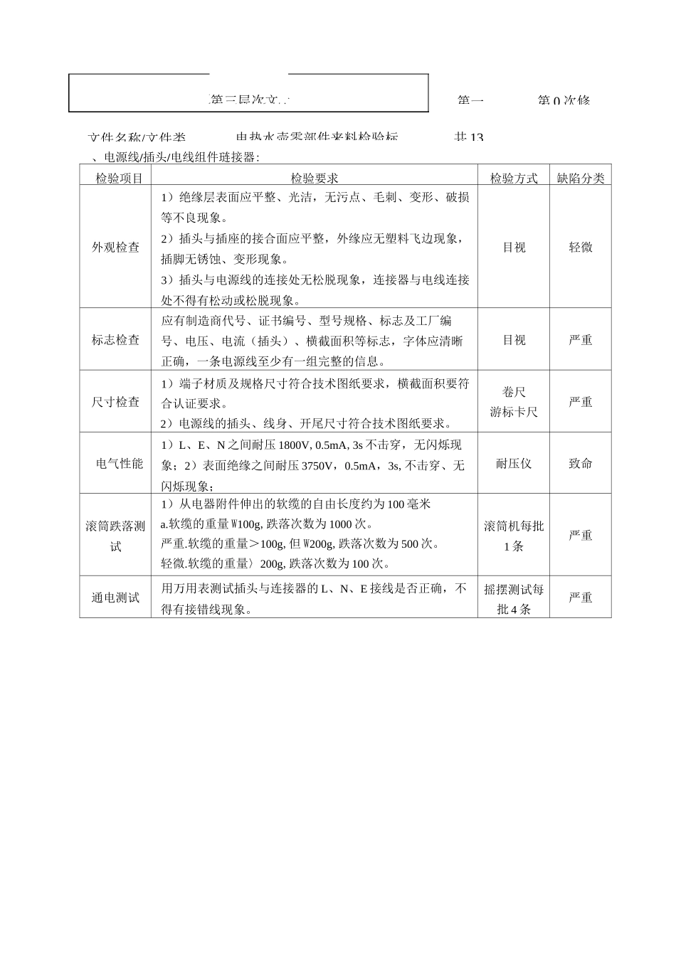 电热水壶零部件来料检验标准_第3页