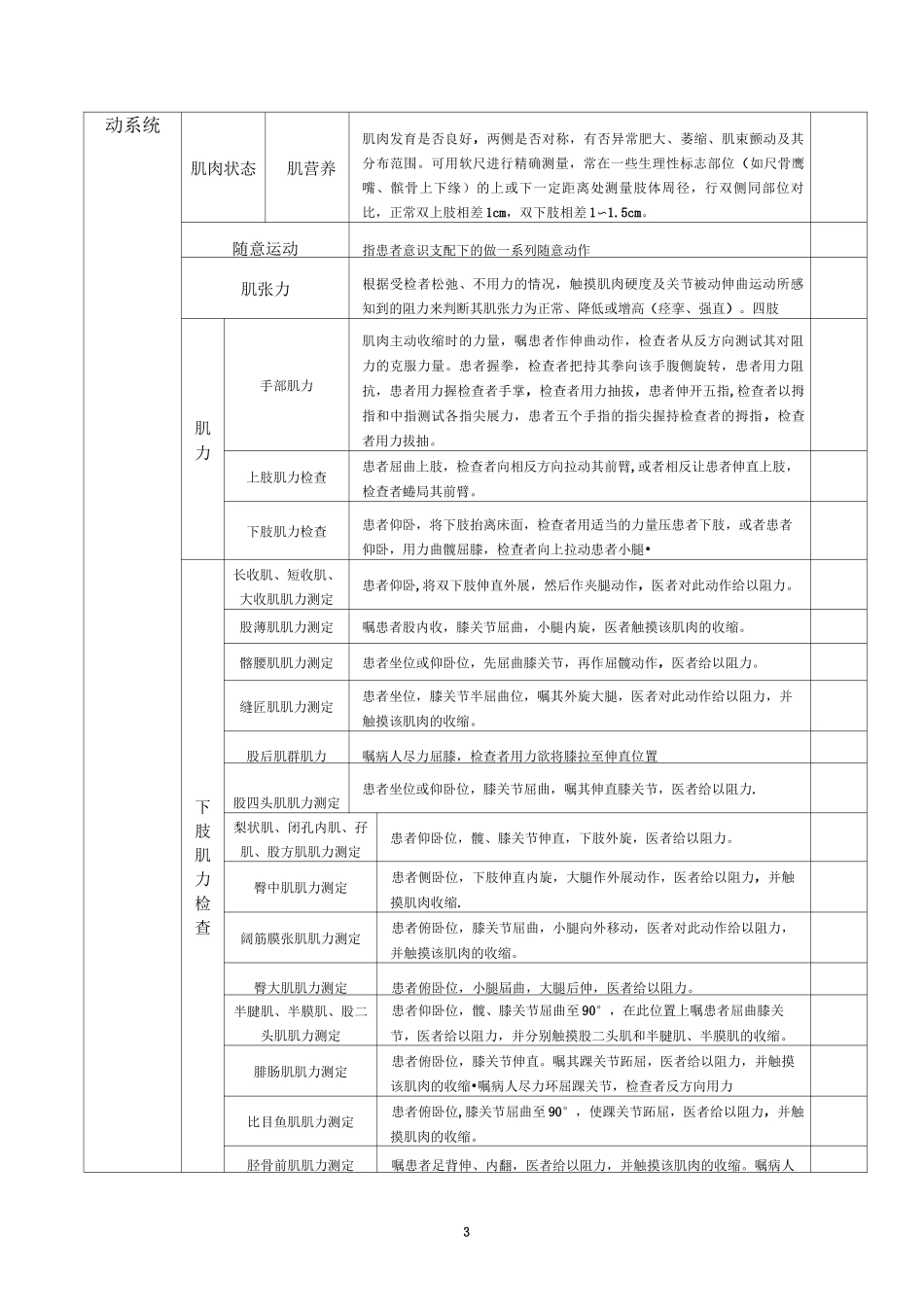 神经系统体格检查评分标准_第3页