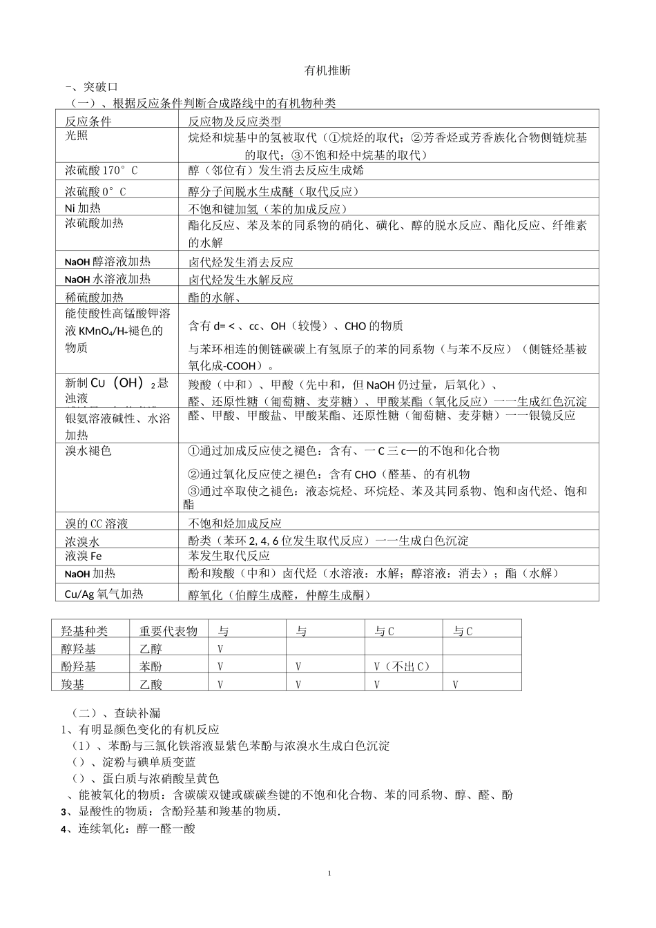 有机推断解题思路_第1页