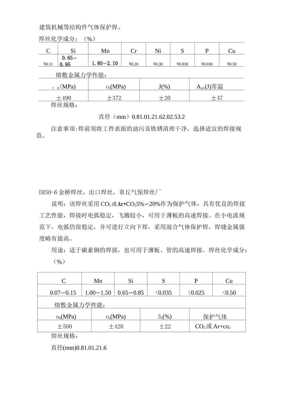 二氧化碳气保焊丝气体保护焊丝_第2页