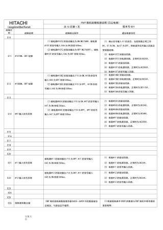 NPH电梯故障检测说明书(日立电梯)