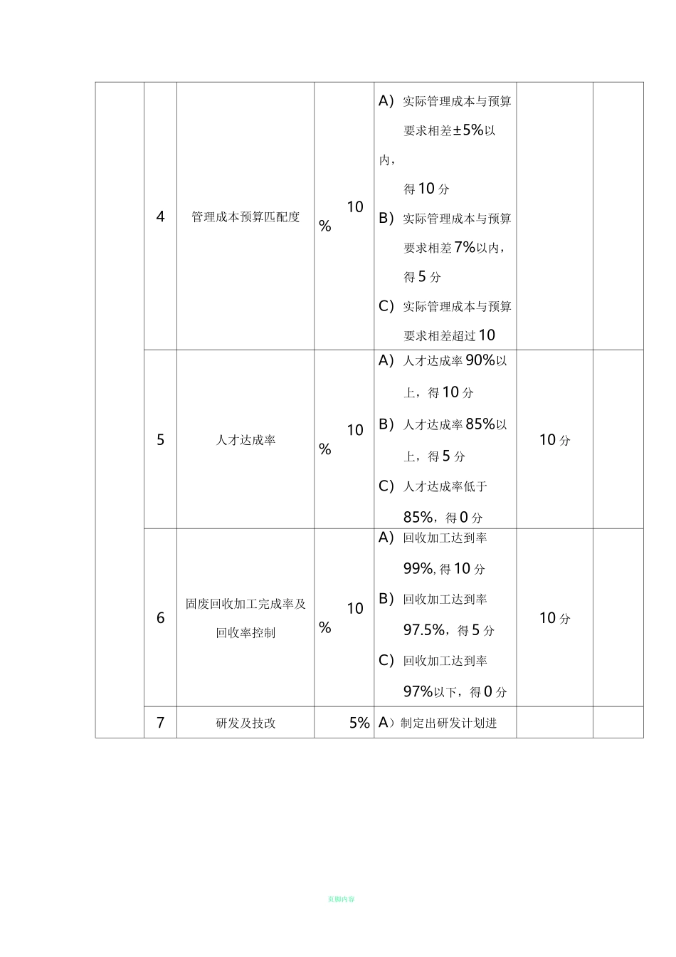 常务副总经理考核评分表_第3页