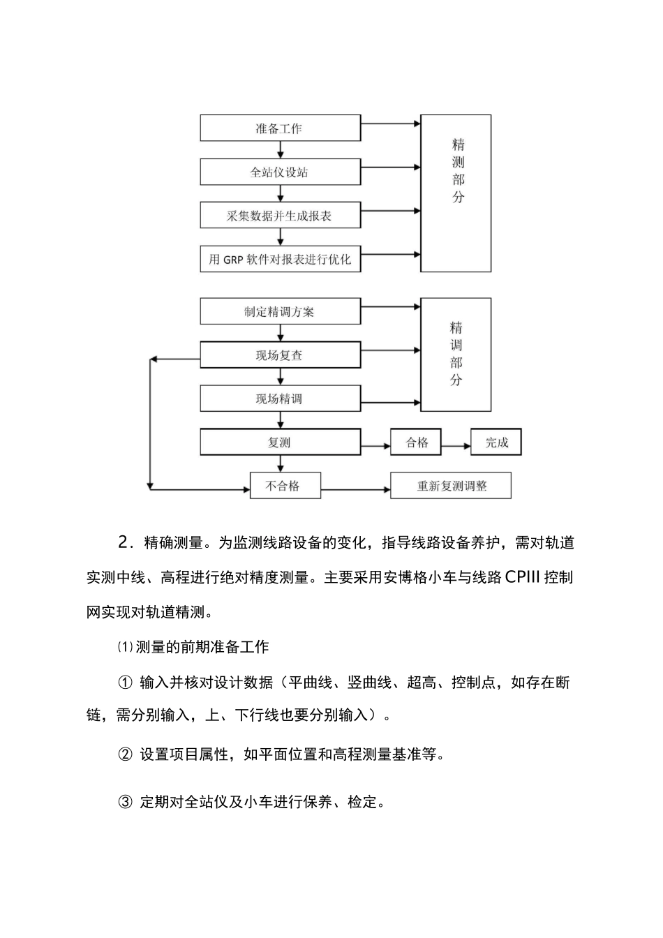 无砟轨道精调作业指导书_第2页