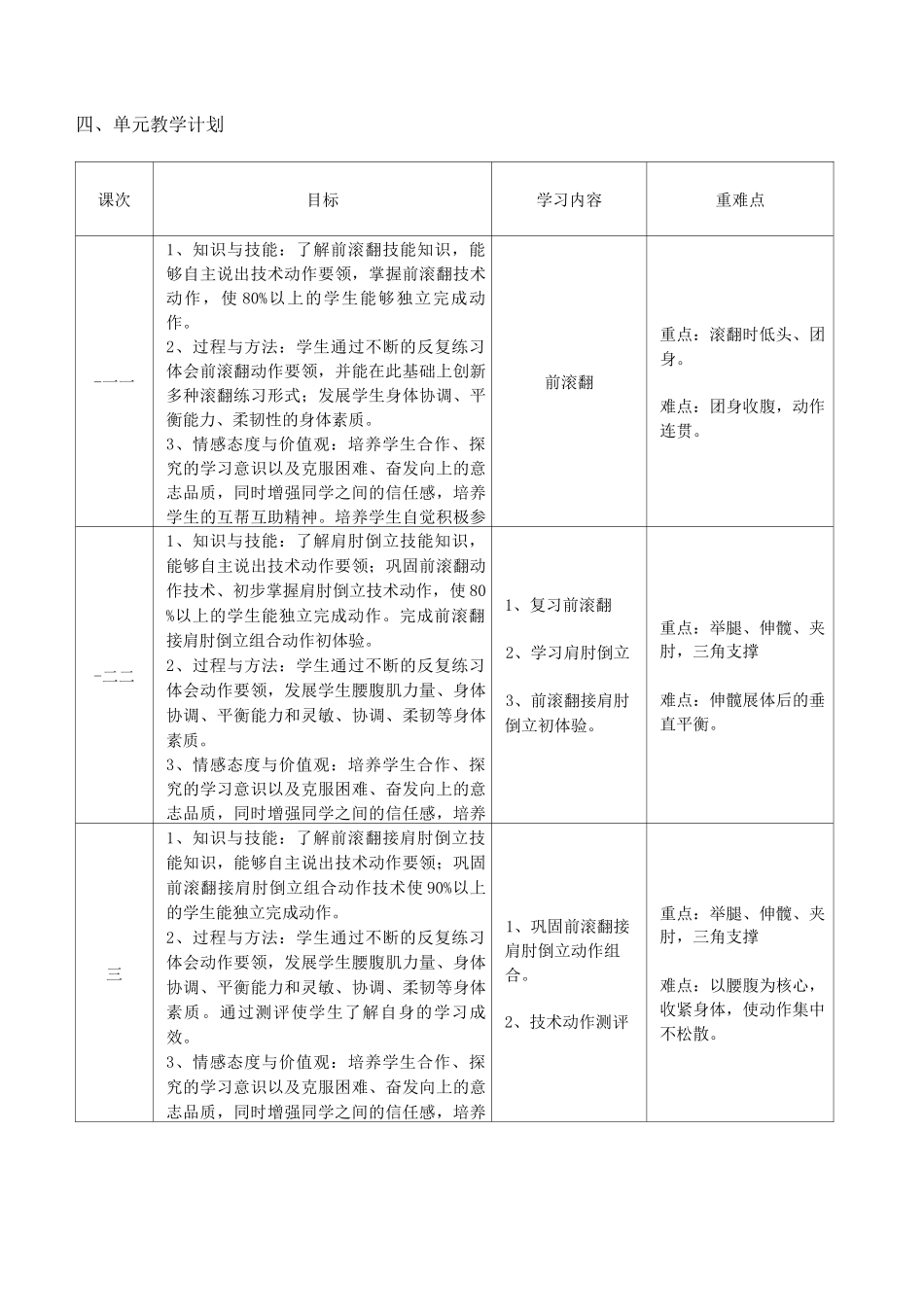 体操教学设计_第2页