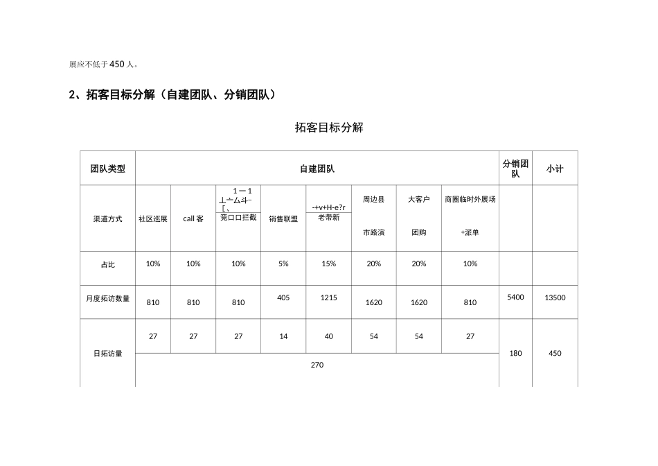 渠道拓客方案_第3页