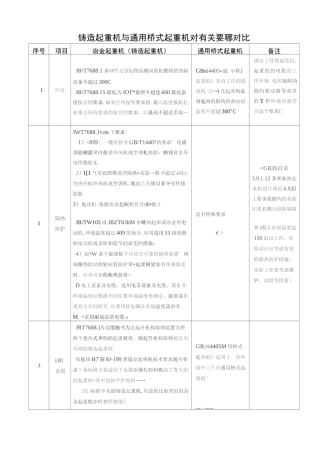 冶金与通常起重机之对比