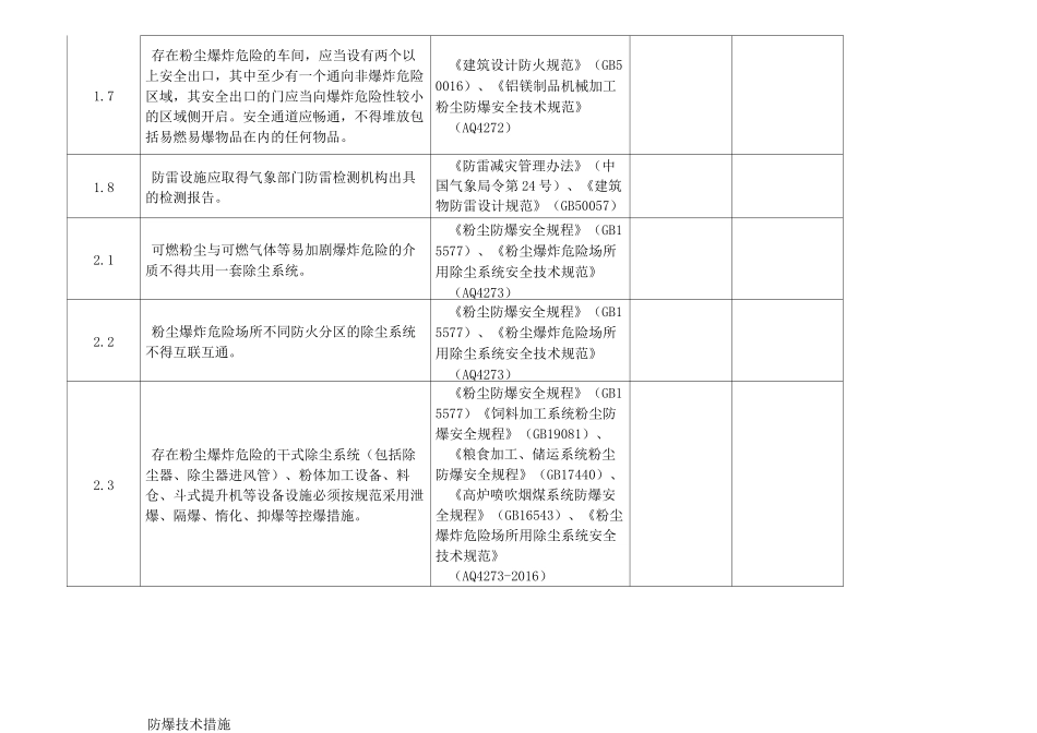 粉尘涉爆安全检查表_第2页