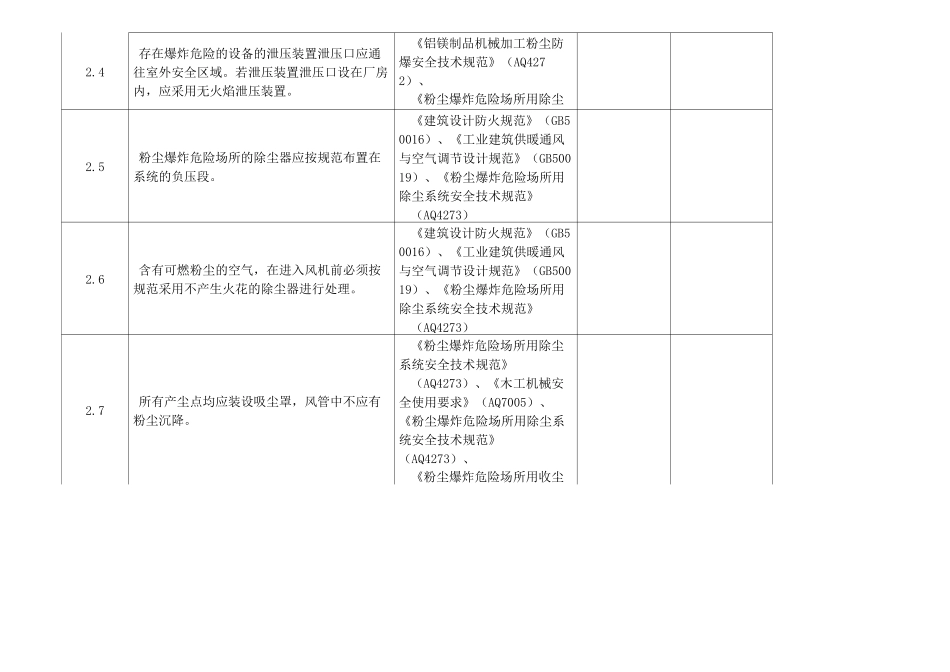 粉尘涉爆安全检查表_第3页