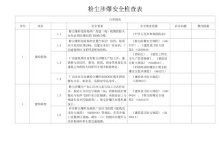 粉尘涉爆安全检查表