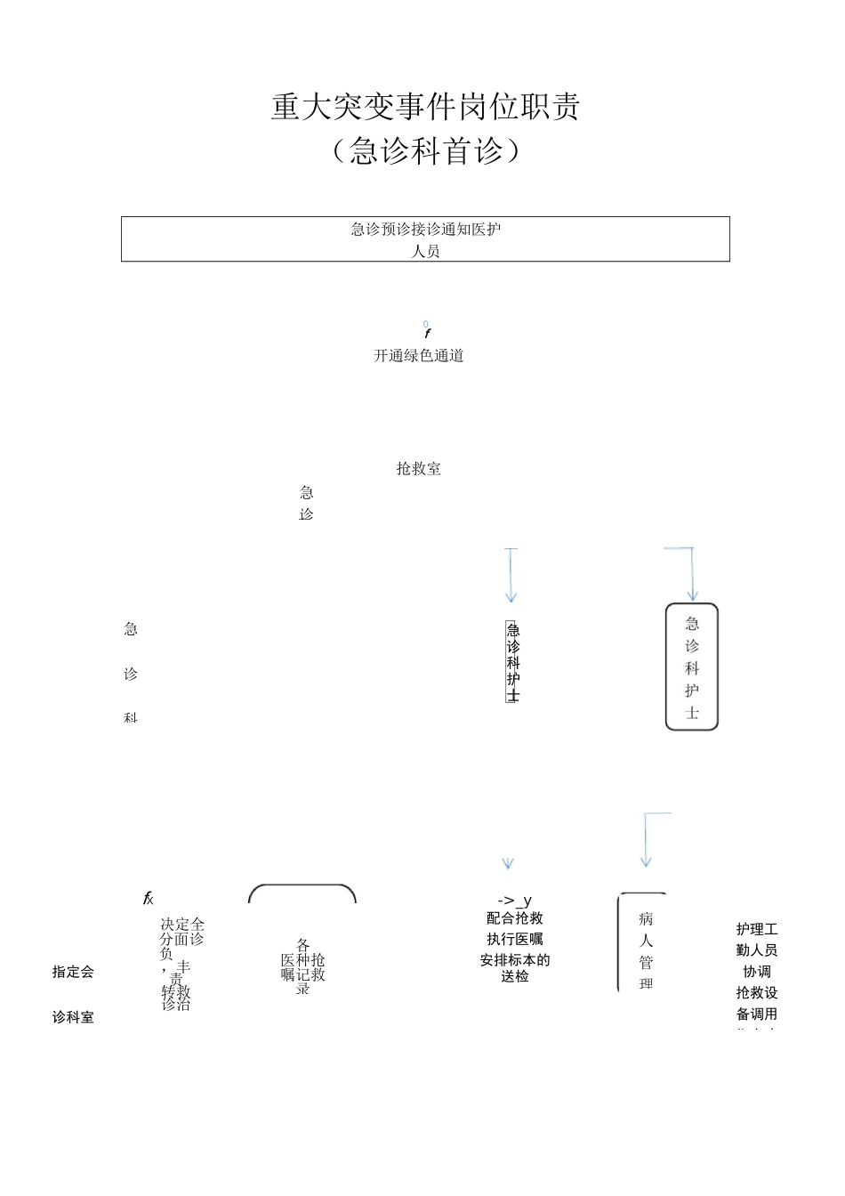 急诊科规章制度_第2页