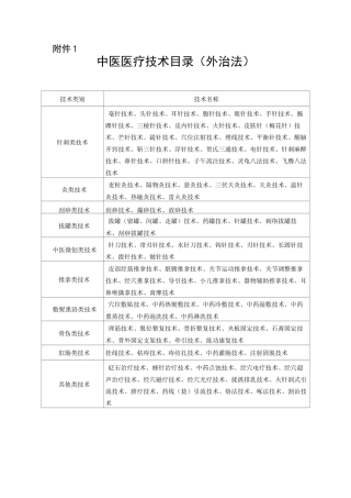 中医医疗技术目录(外治法)、中医疾病名称与分类代码表