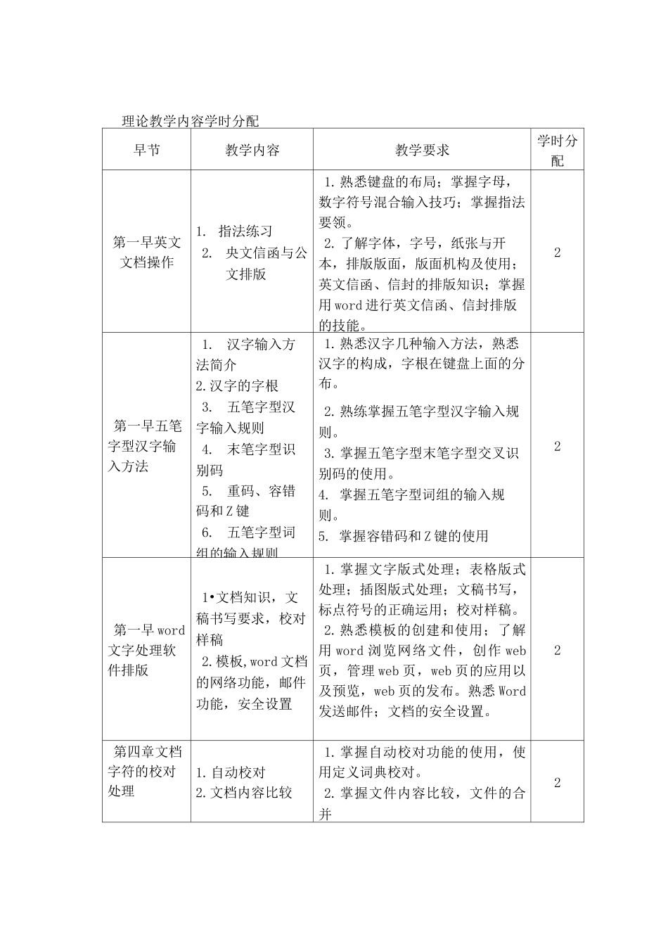 计算机录入与排版课程表准_第3页