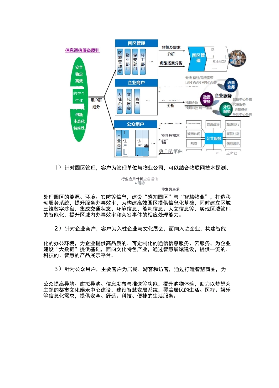 园区信息化综合解决方案_第2页