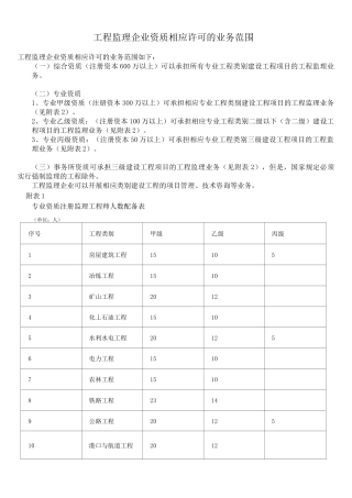 监理各资质承包范围