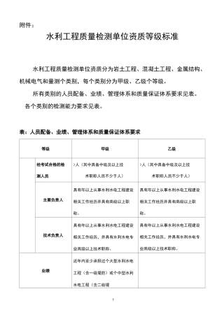 水利工程质量检测单位资质等级要求