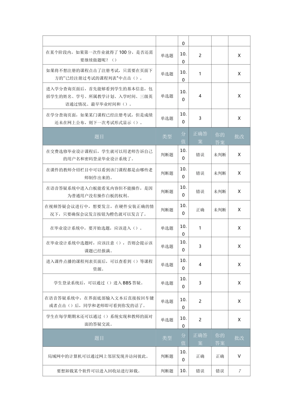 北京理工在线作业-现代远程学习技术_第2页