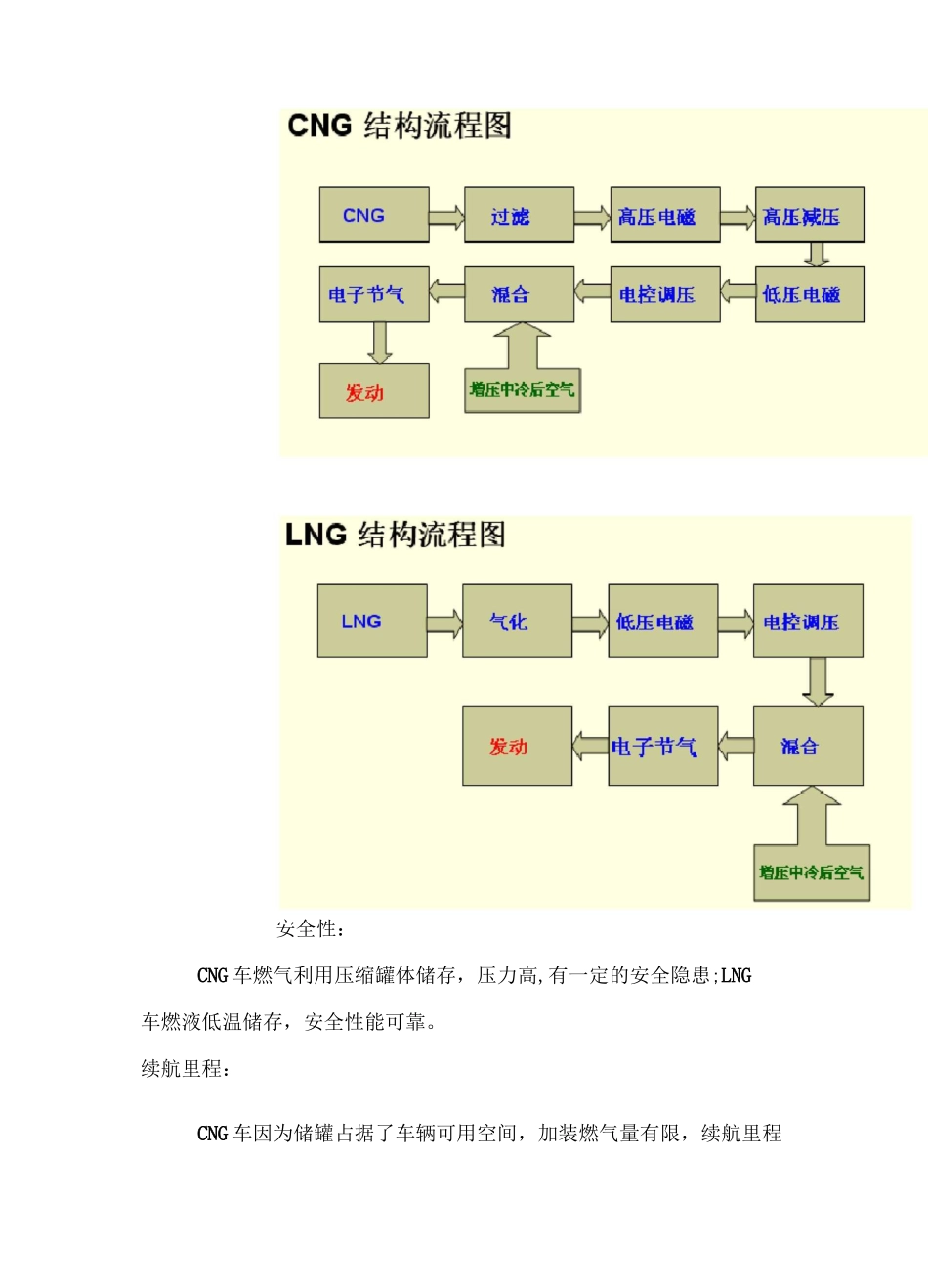LNG 天然气车辆培训_第2页