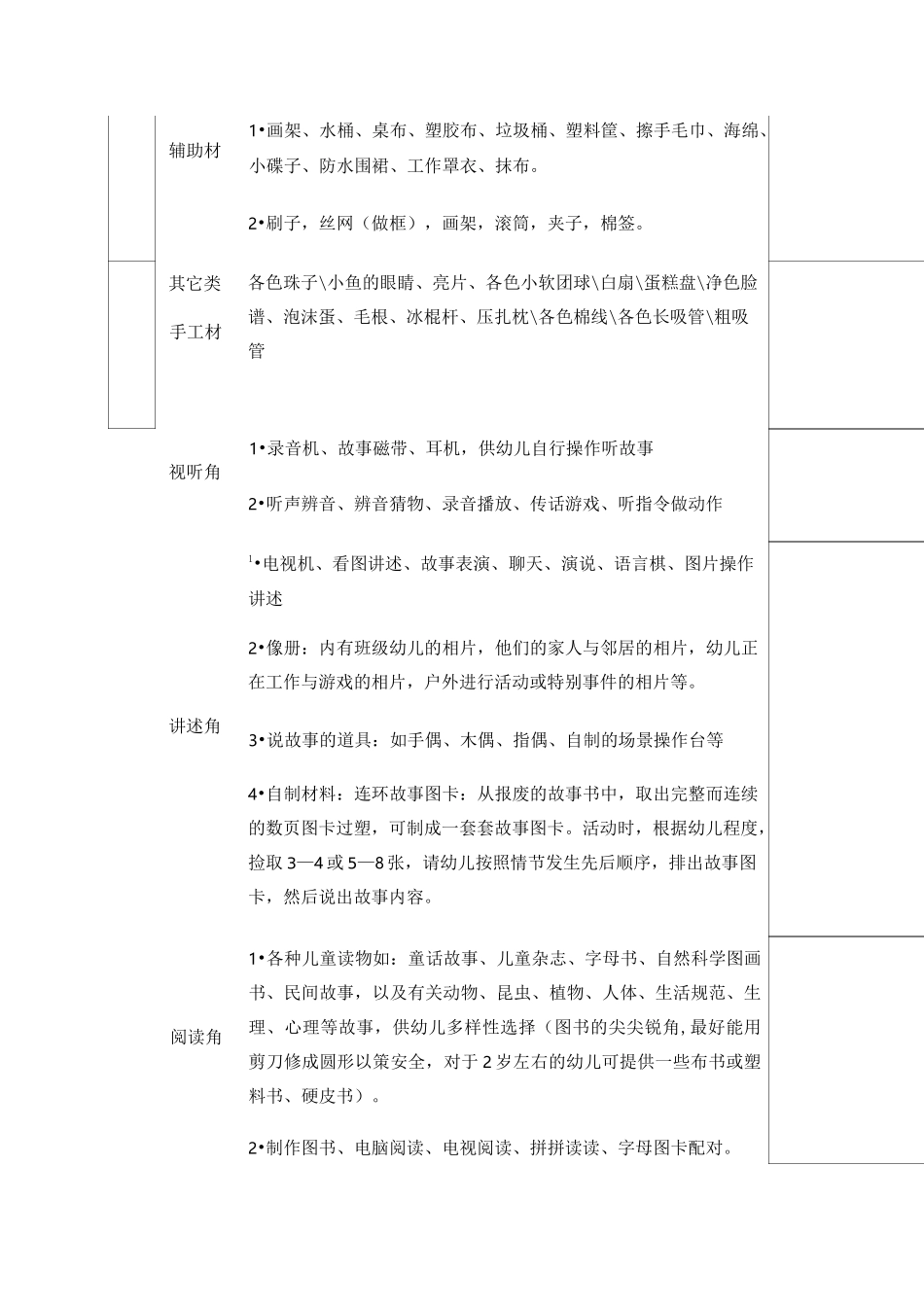 幼儿园区域材料投放明细修改版_第2页