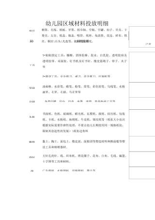 幼儿园区域材料投放明细修改版