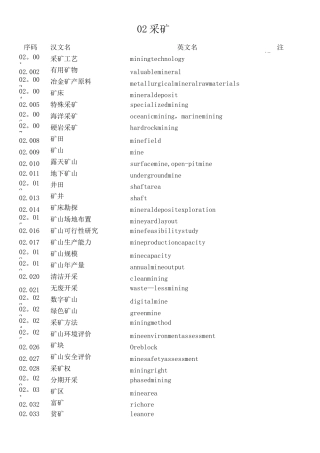 采矿术语英语