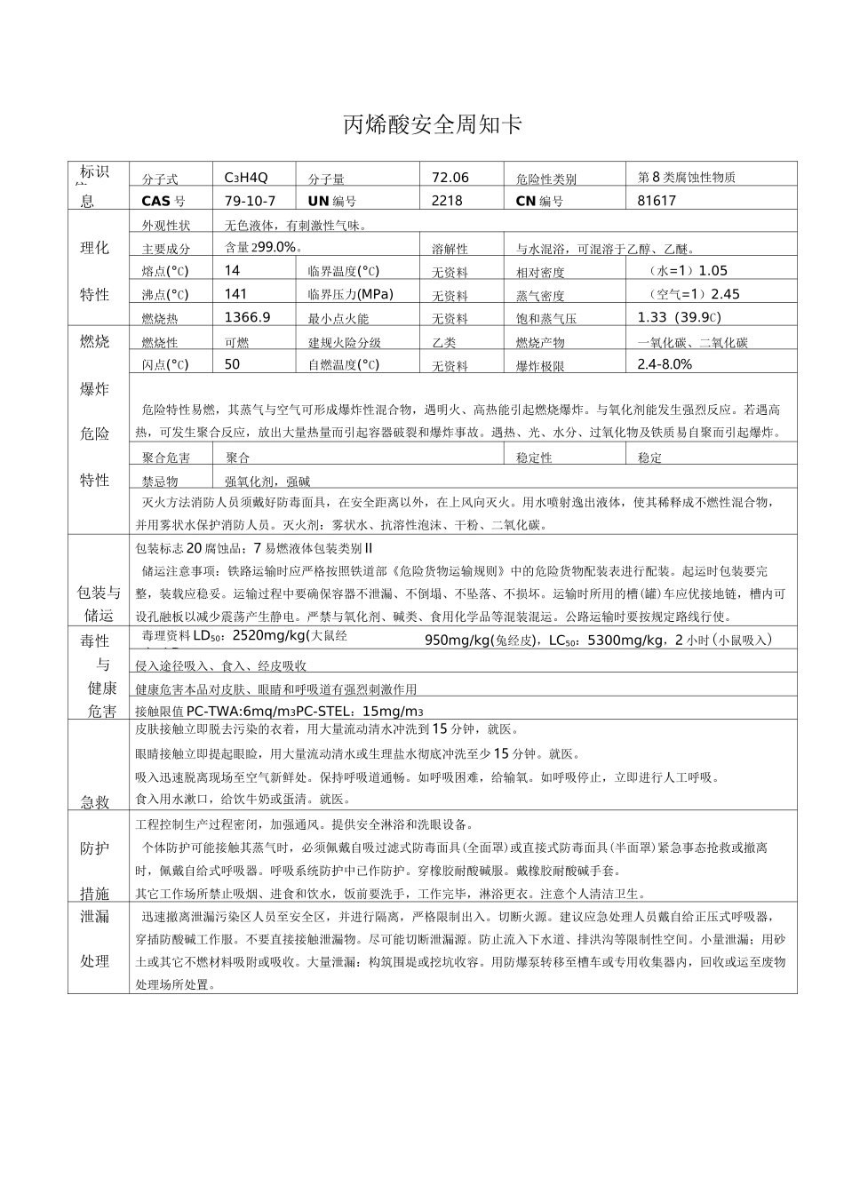 丙烯酸  安全周知卡_第1页