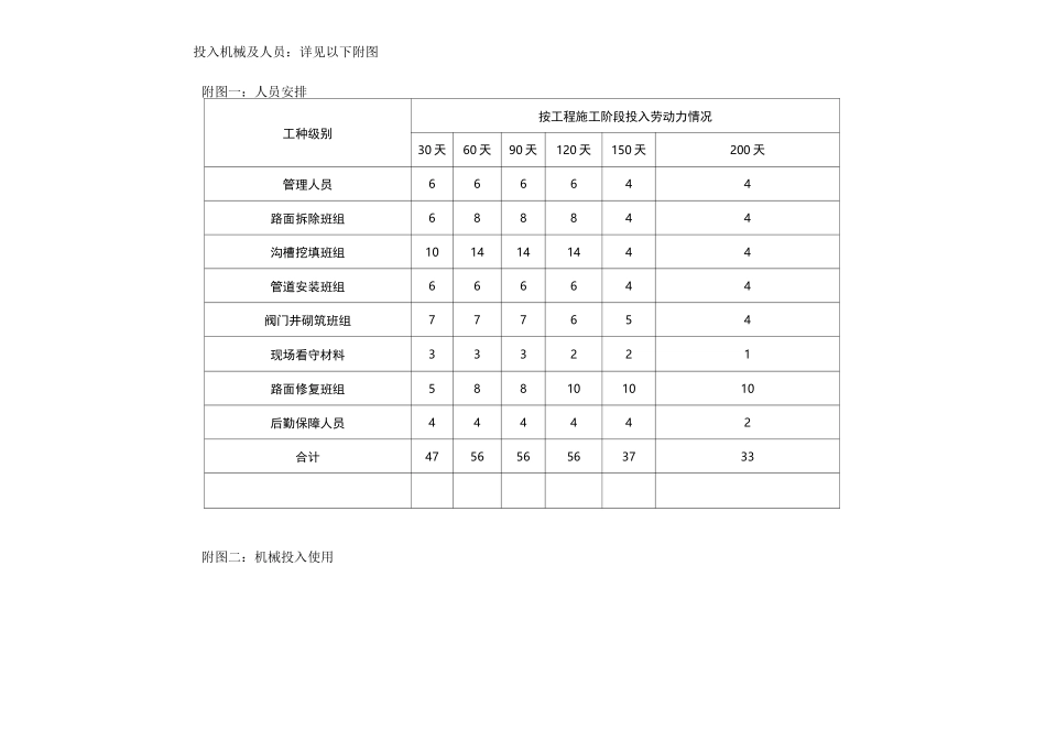 给水管网施工进度计划_第3页