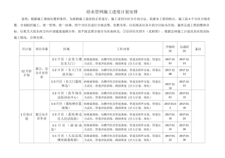 给水管网施工进度计划