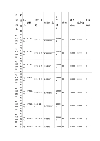 企业单位自有机械及检测设备明细表