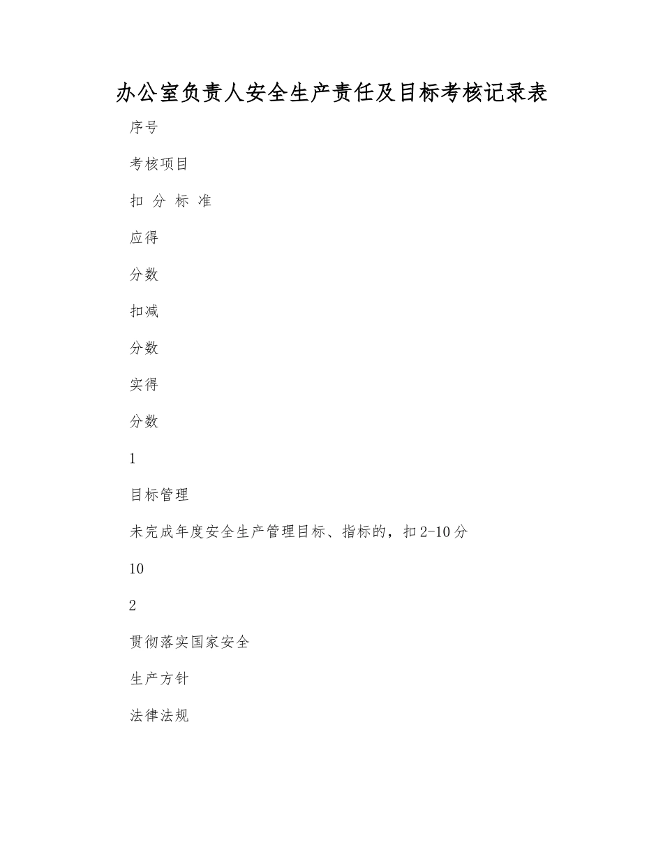 办公室负责人安全生产责任及目标考核记录表_第1页