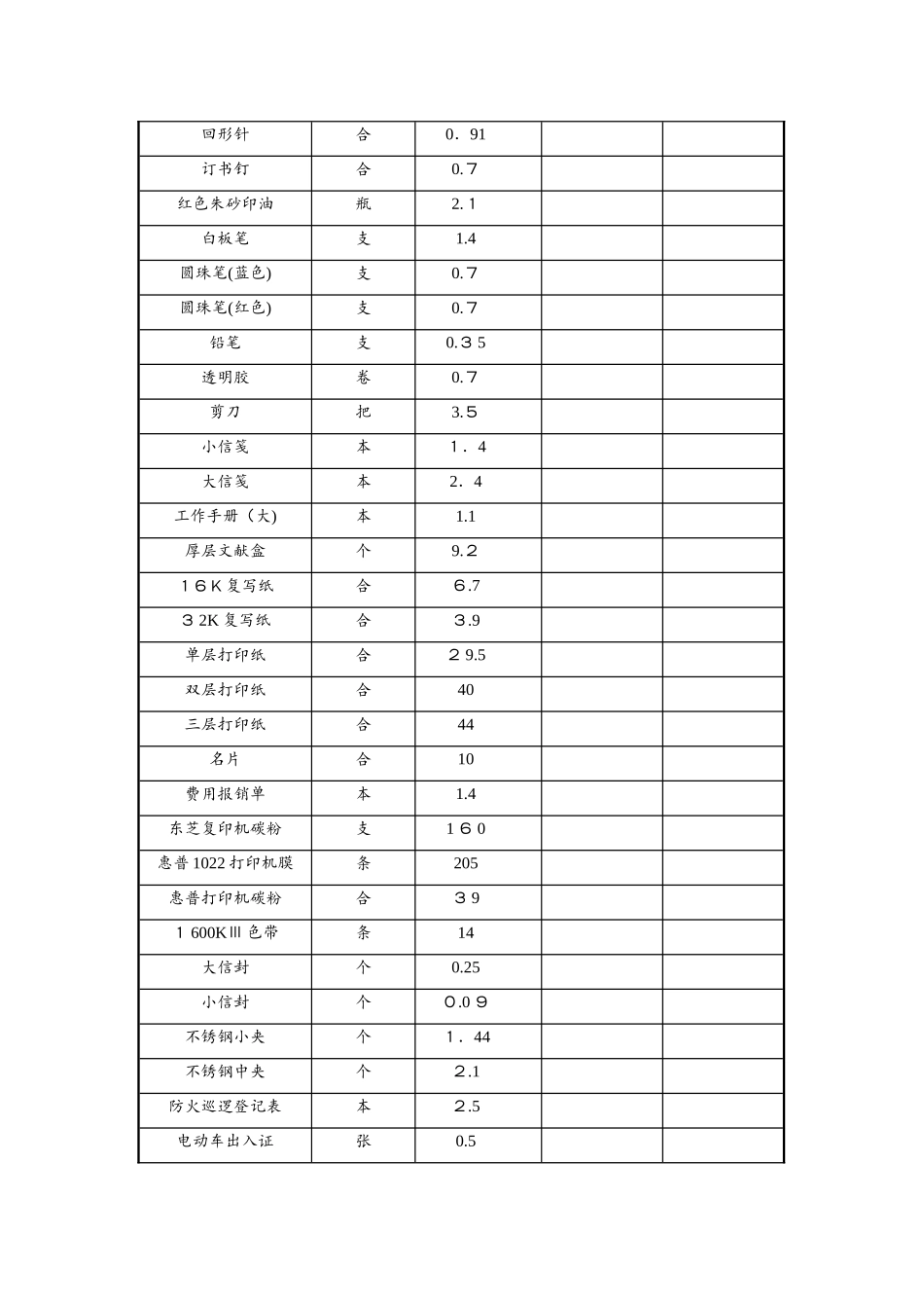 办公用品明细表、价目表_第2页