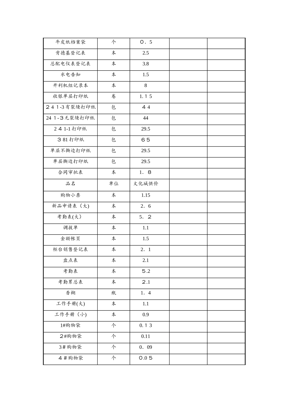 办公用品明细表、价目表_第3页