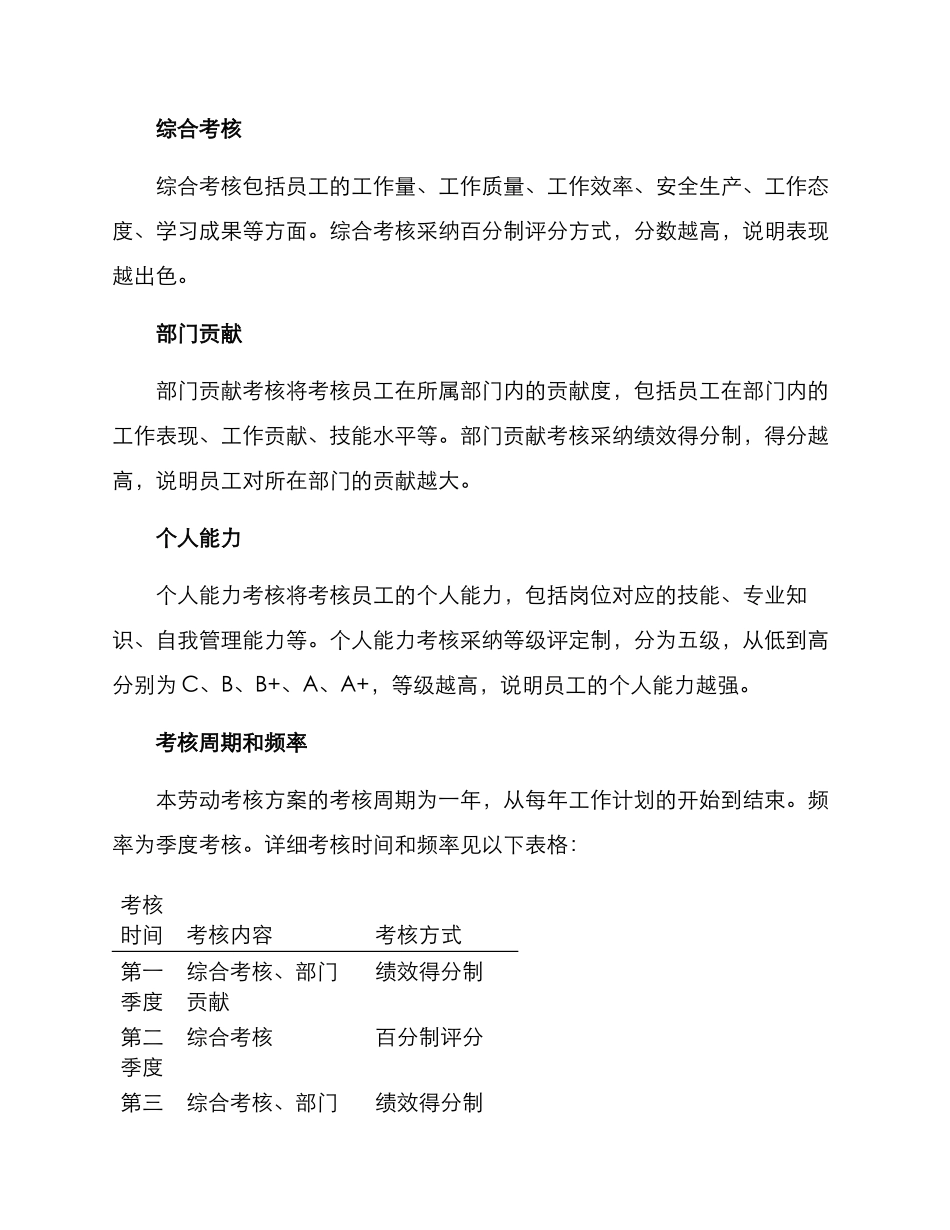 劳动考核方案_第2页