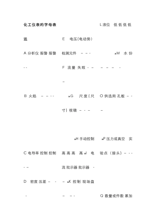 化工仪表的字母表示