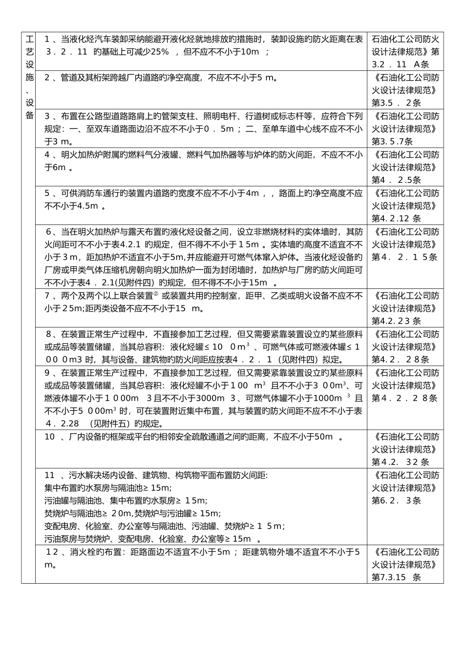 化工企业和仓库各种间距表_第2页