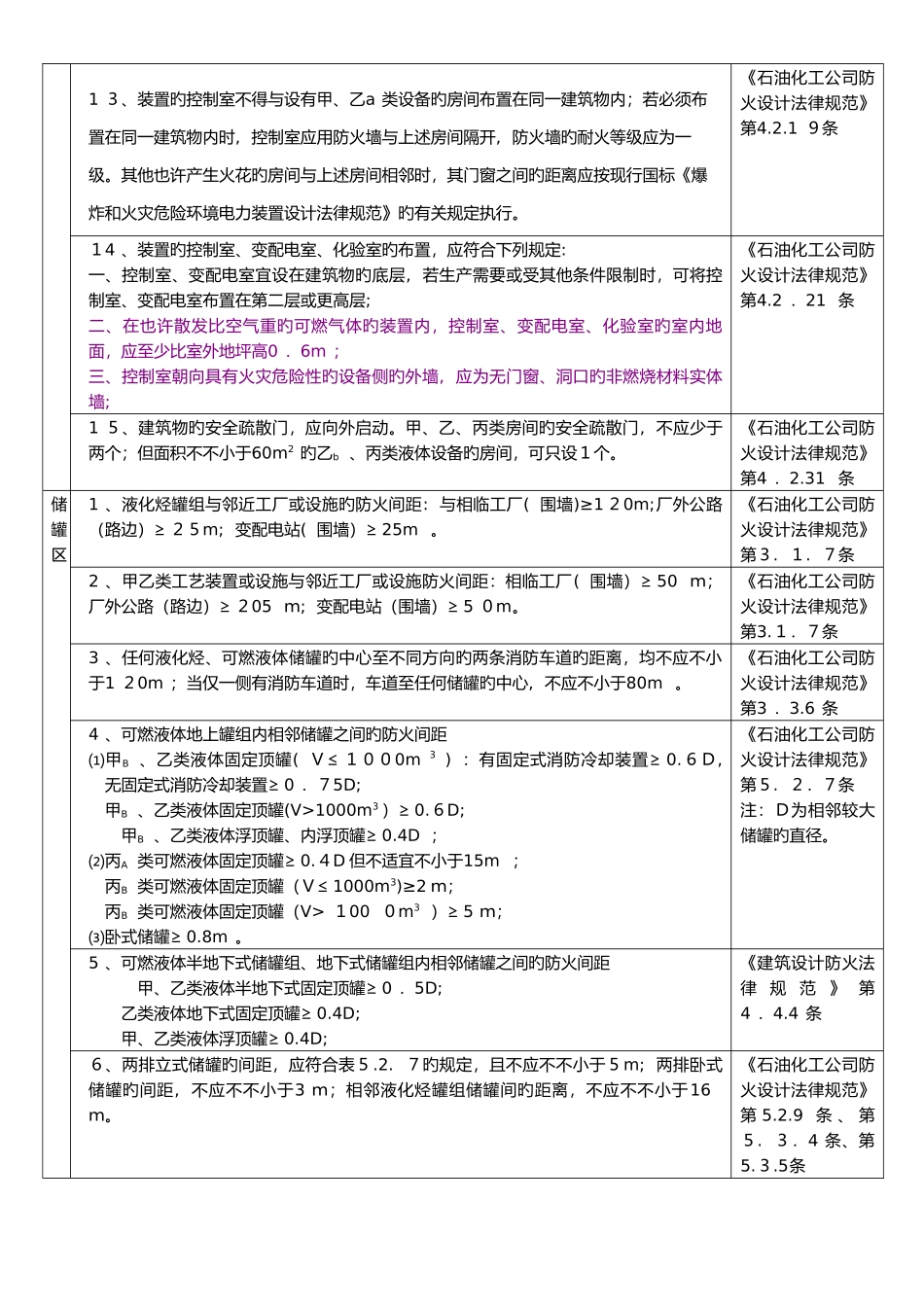 化工企业和仓库各种间距表_第3页