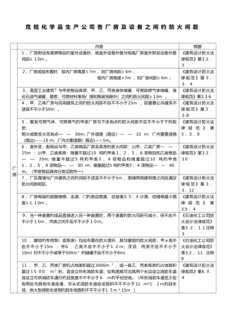化工企业和仓库各种间距表