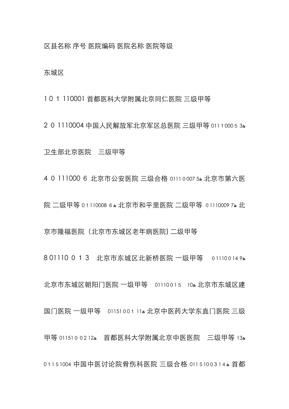 北京医院编码1_第1页