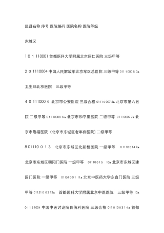 北京医院编码1