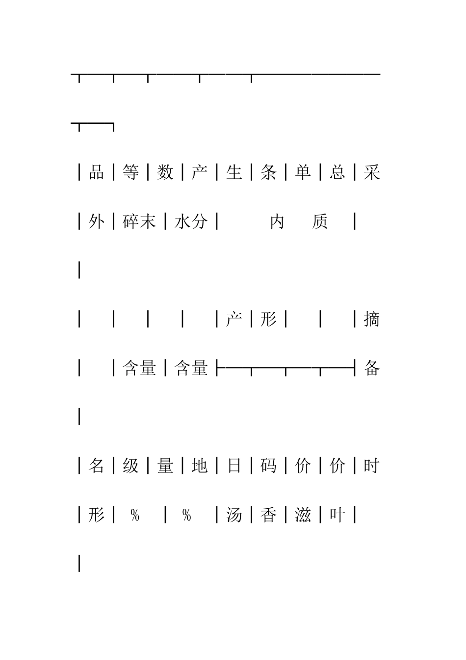 北京市茶叶买卖合同--精编范文_第2页