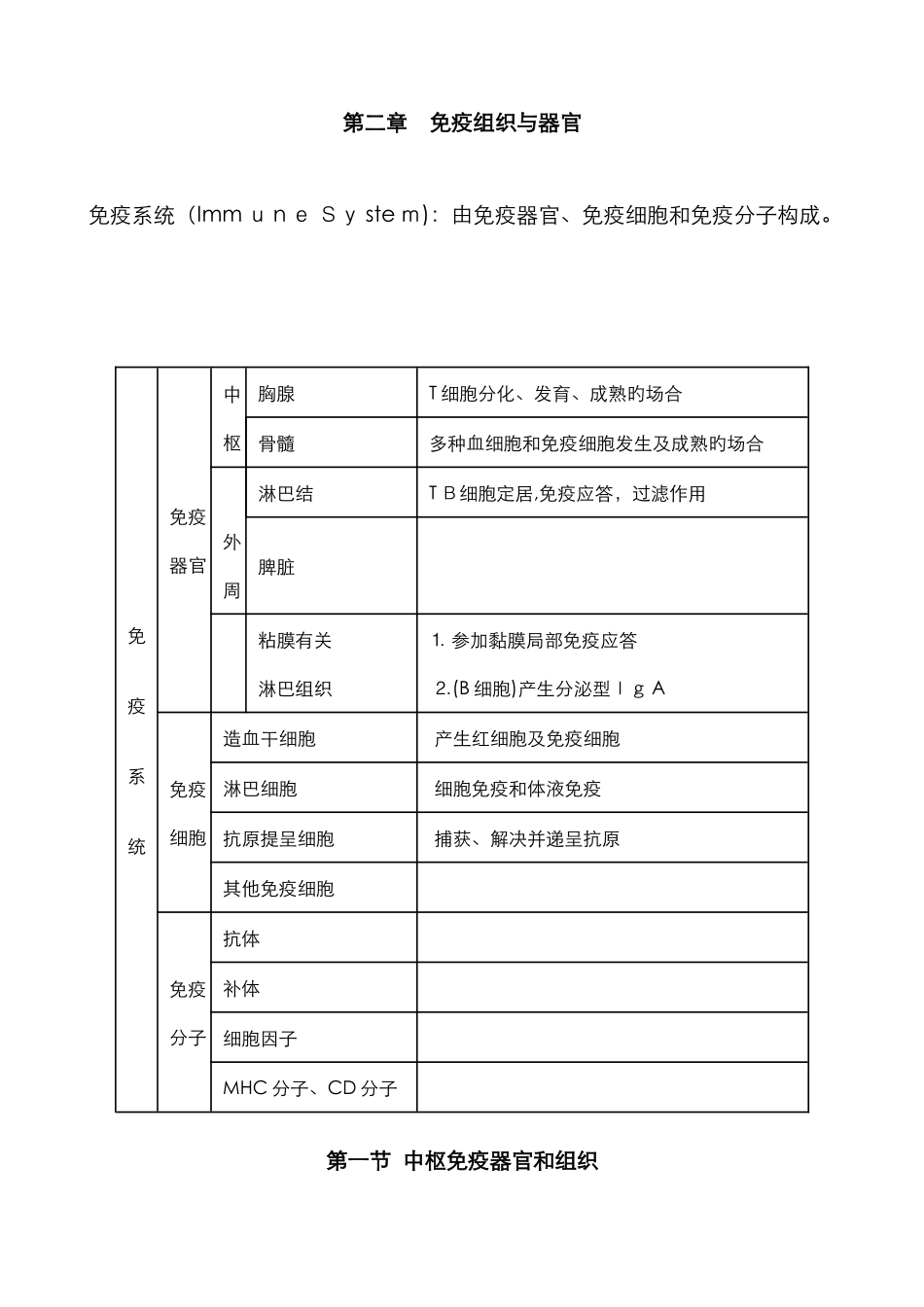 医学免疫学重点知识总结_第3页