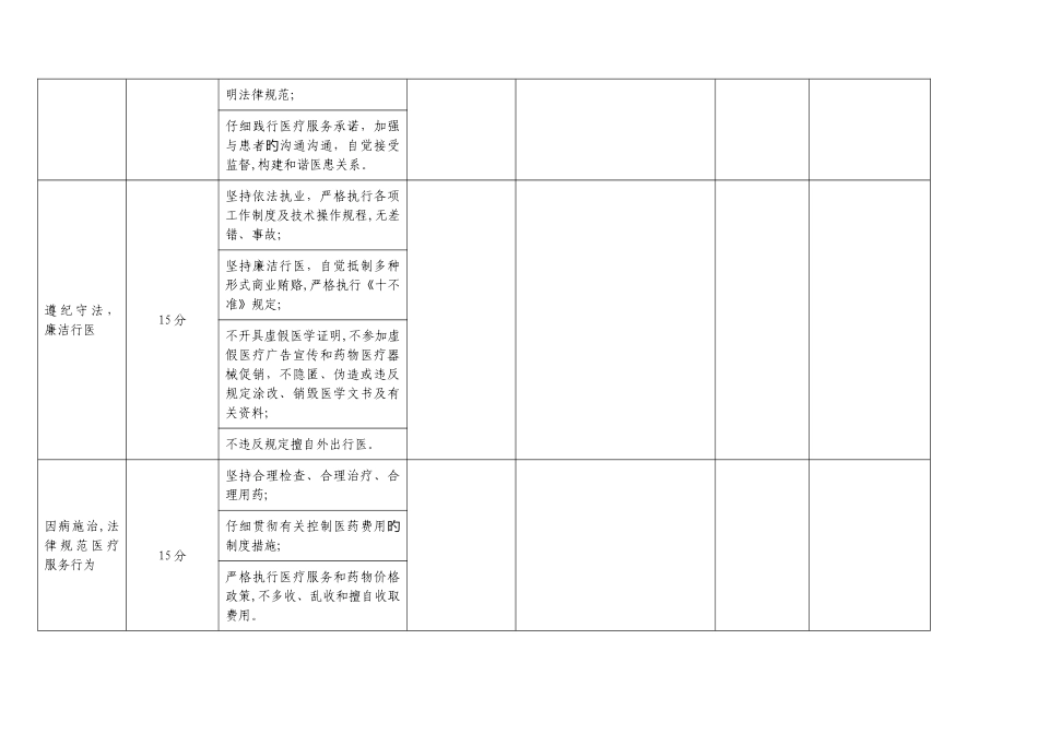 医德医风考核表_第2页