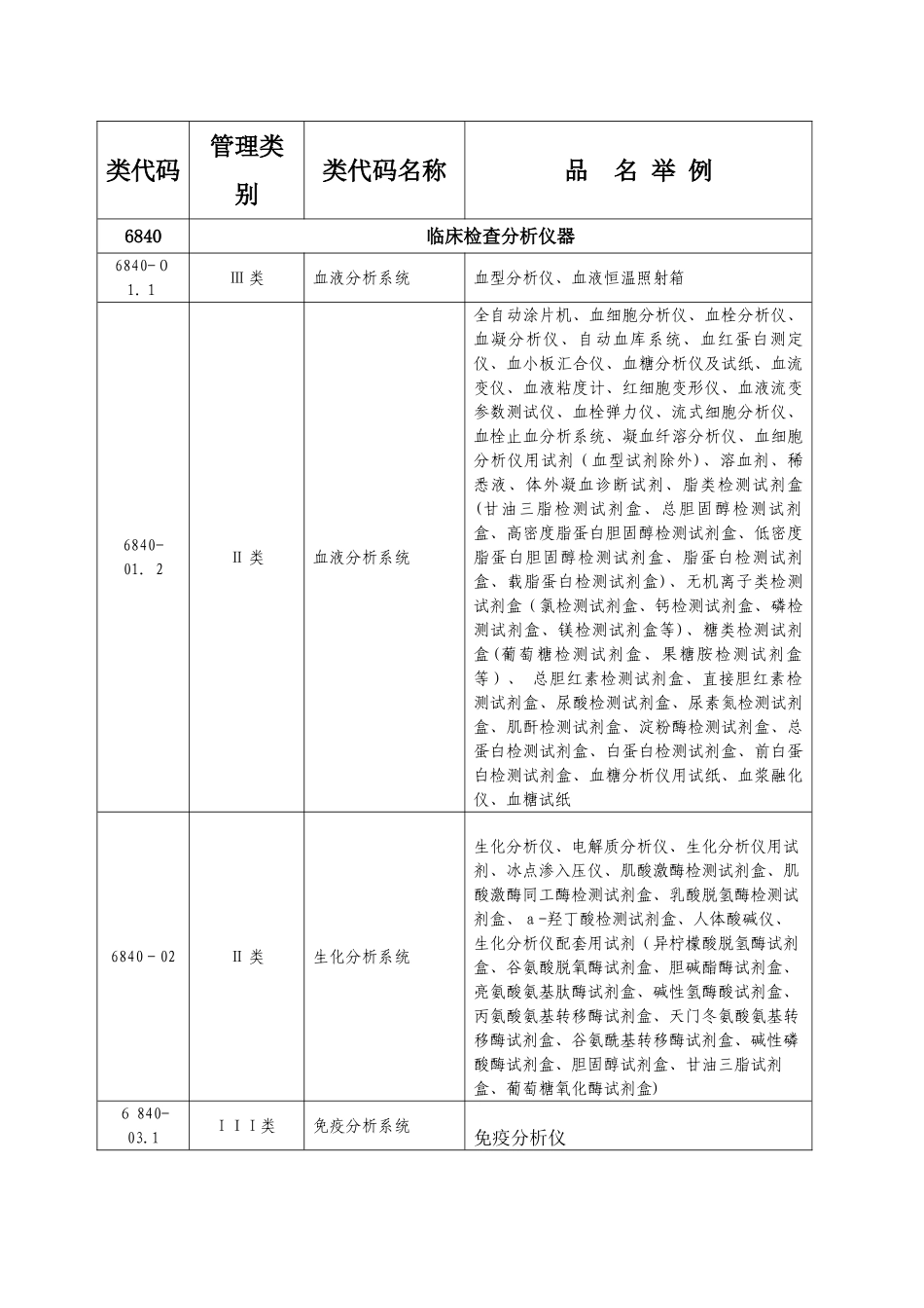 医疗器械分类6840_第1页