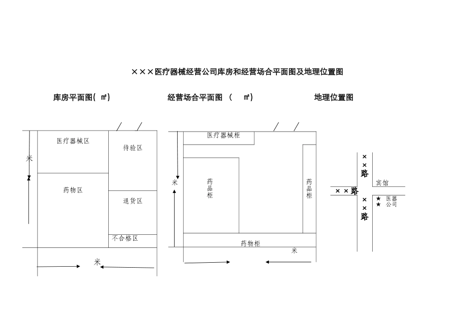 医疗器械经营企业库房和经营场所平面图及地理位置图_第1页