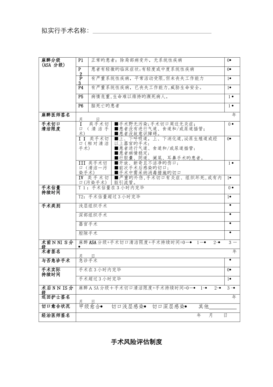 医院手术风险评估表_第2页
