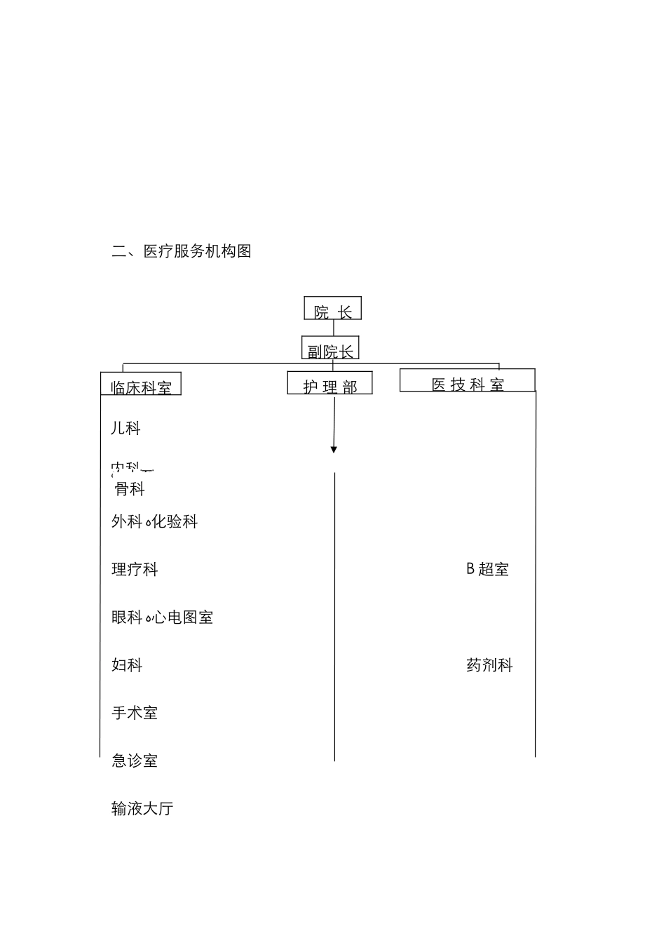 医院组织架构图_第2页