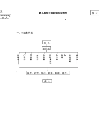 医院组织架构图