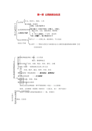 第一课  公民的政治生活