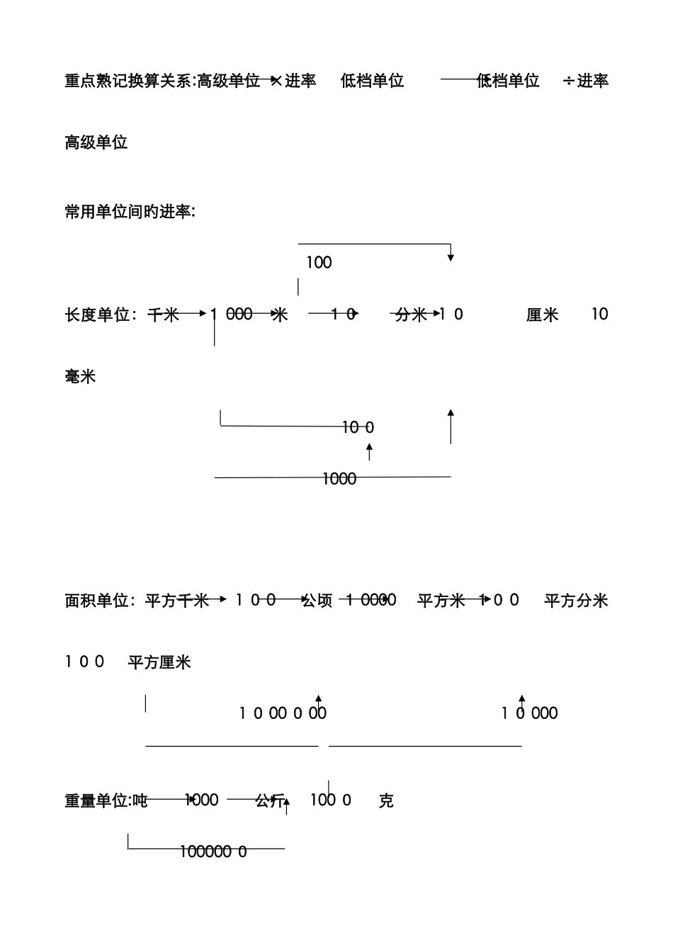 单位换算率及练习题_第2页