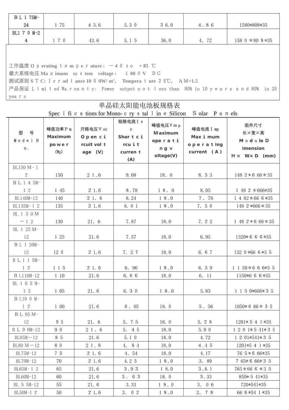 单晶硅太阳能电池板规格表_第2页