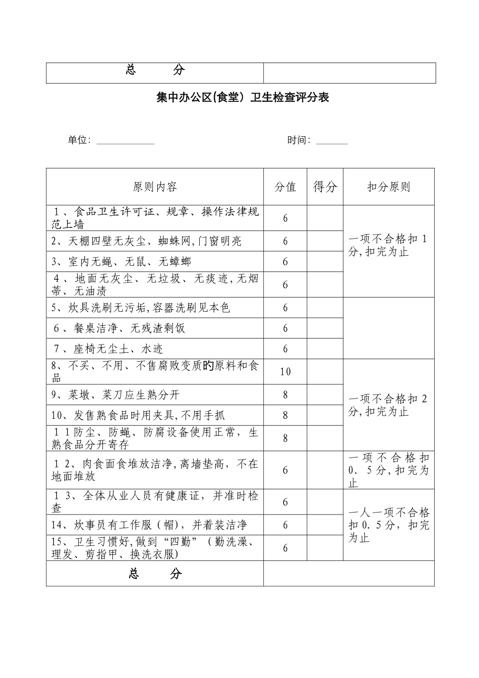 卫生检查评分表_第2页